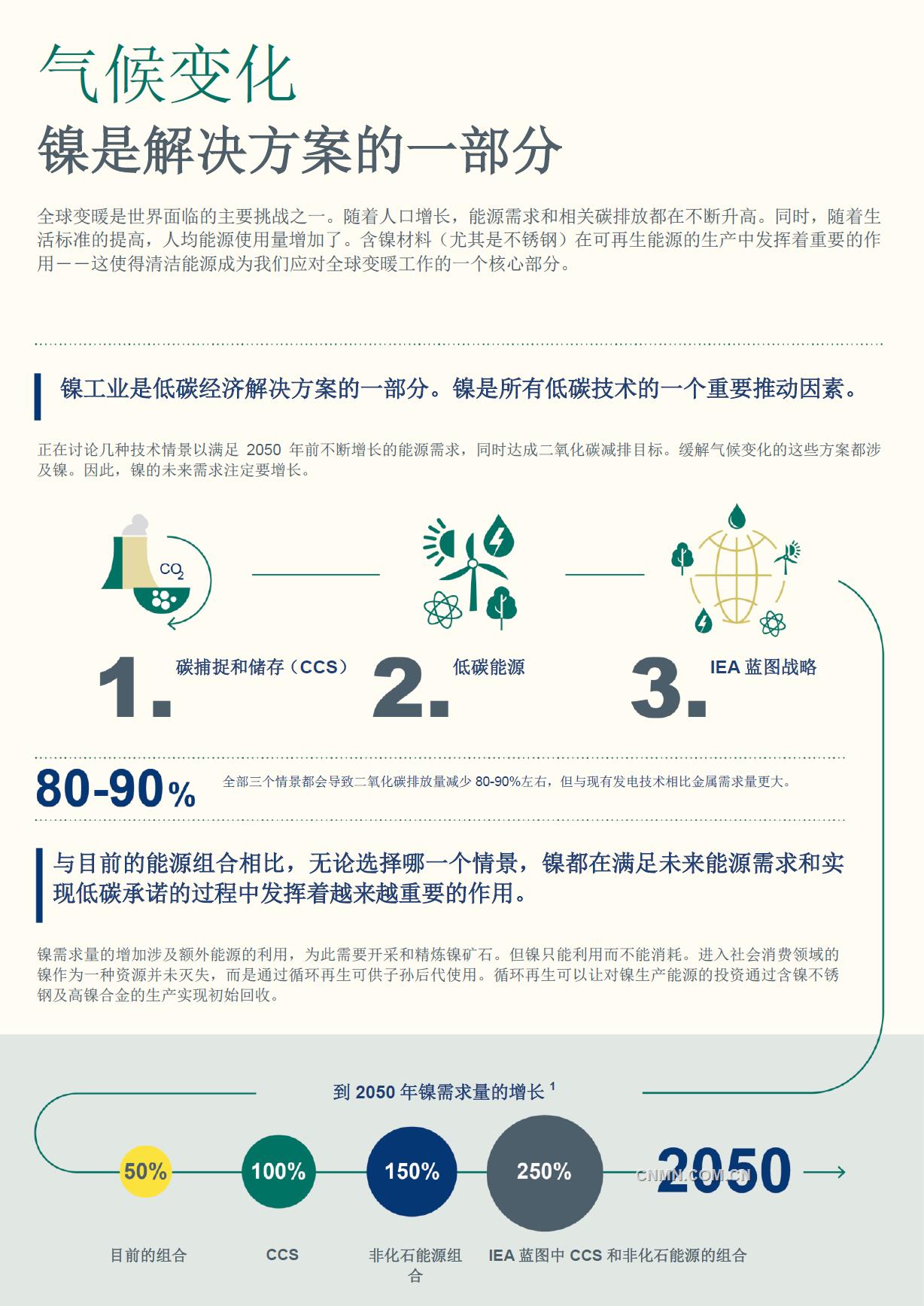 全球變暖是世界面臨的主要挑戰之一。隨著人口增長，能源需求和相關碳排放都在不斷升高。同時，隨著生活標準的提高，人均能源使用量增加了。含鎳材料（尤其是不銹鋼）在可再生能源的生產中發揮著重要的作用&mdash;&mdash;這使得清潔能源成為我們應對全球變暖工作的一個核心部分。